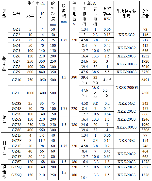 電磁振動給料機參數(shù)