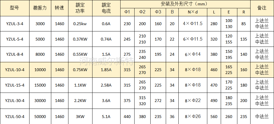 YZUL立式電機