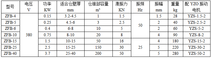 技術(shù)參數(shù)表